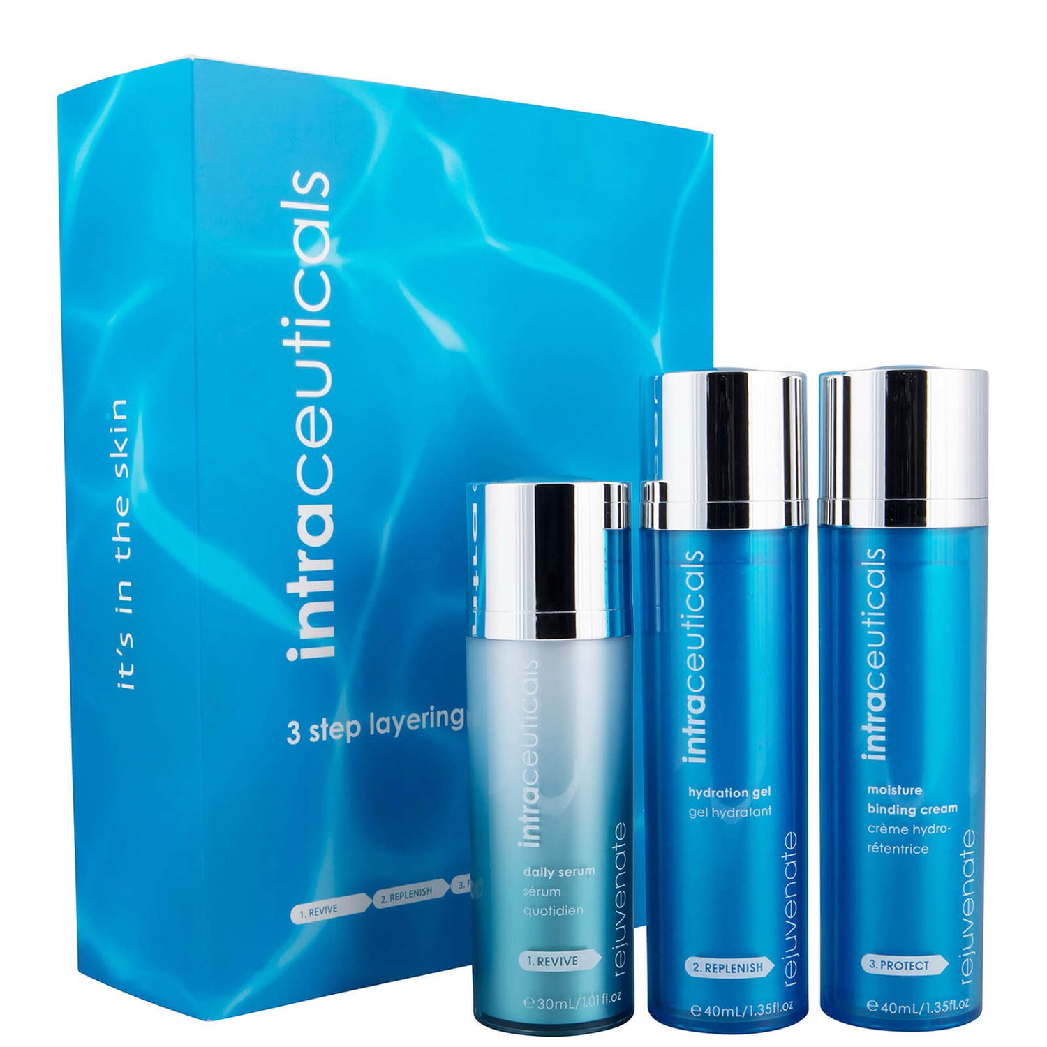 Intraceuticals Rejuvenate 3 Step Layering Set 110g (Worth $313.00)