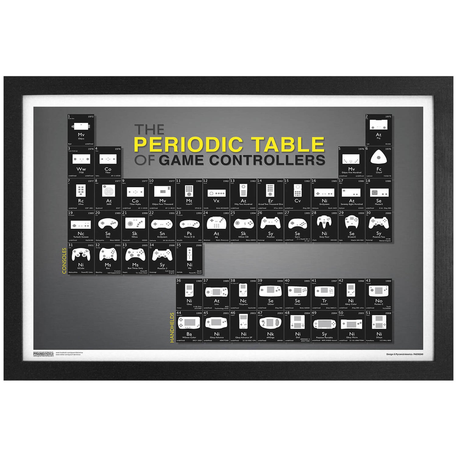 The Periodic Table of Game Controllers Framed Art Print