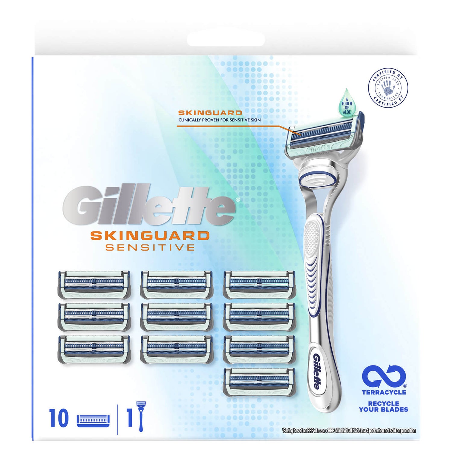 Бритва sensitive. Джилет one blade. бритва хэнлона.