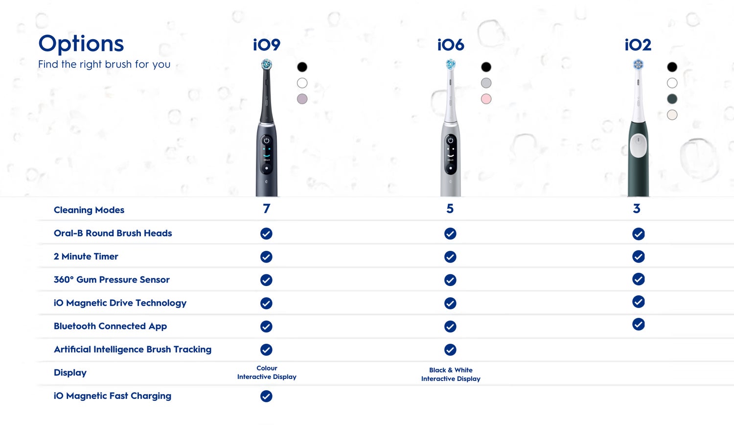 iO handles comparison chart