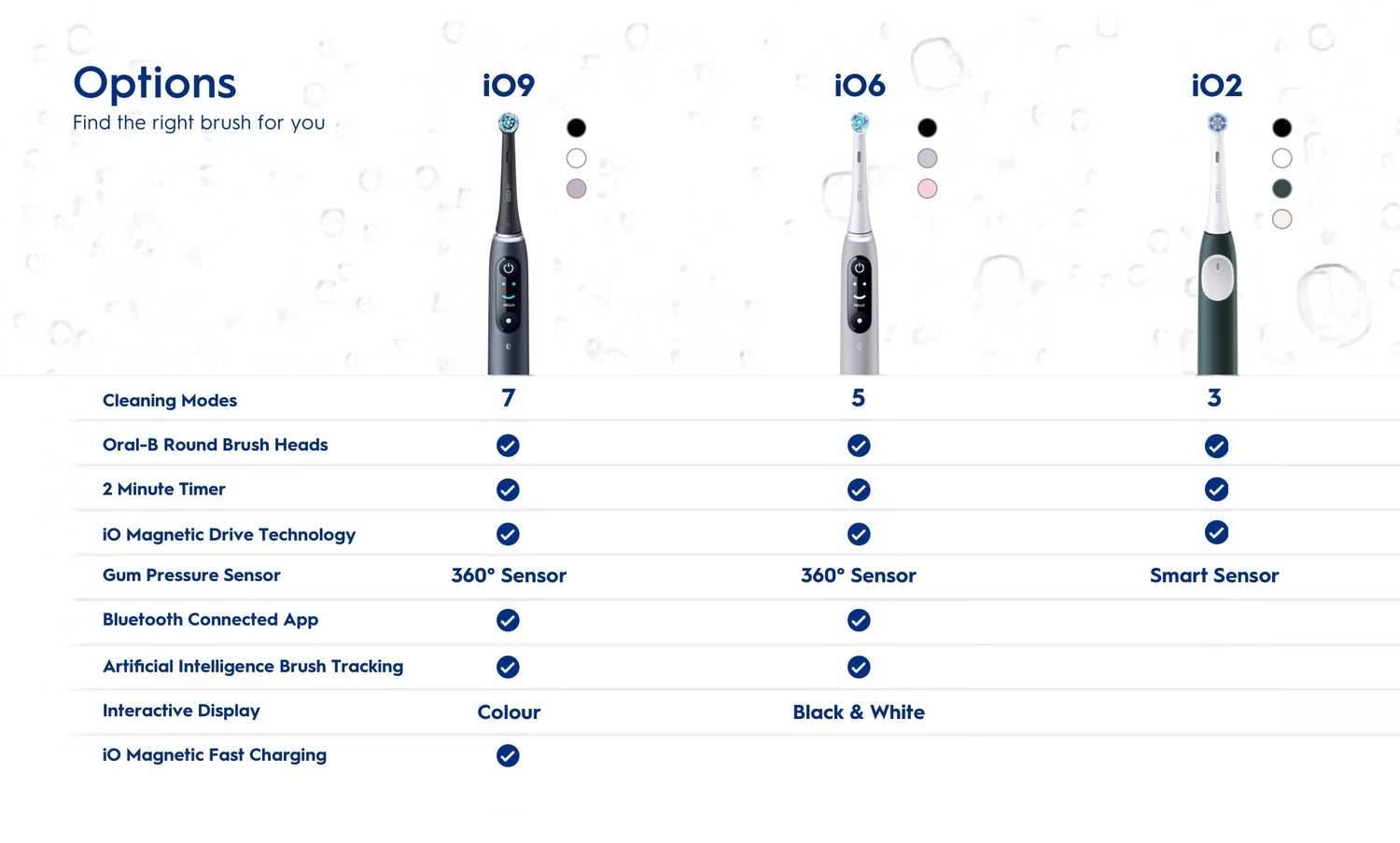 iO handles comparison chart