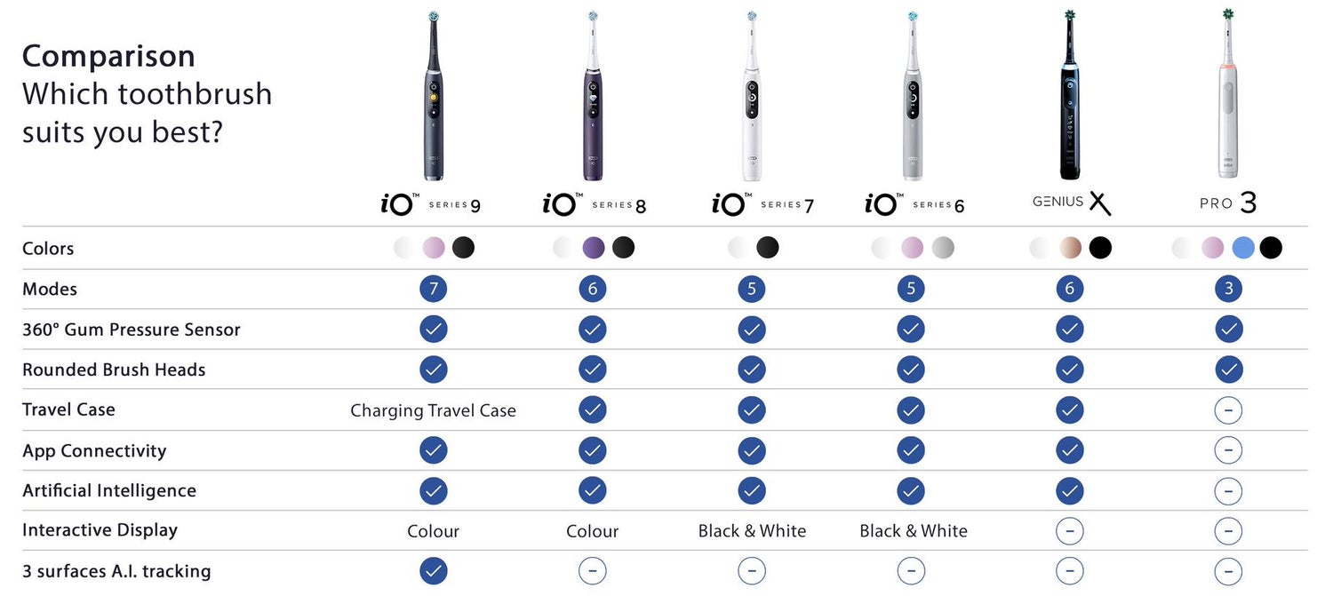 Comparison Charge Which Toothbrush suits you best?