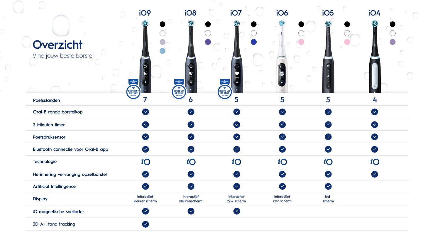 Comparison Charge Which iO Toothbrush suits you best?