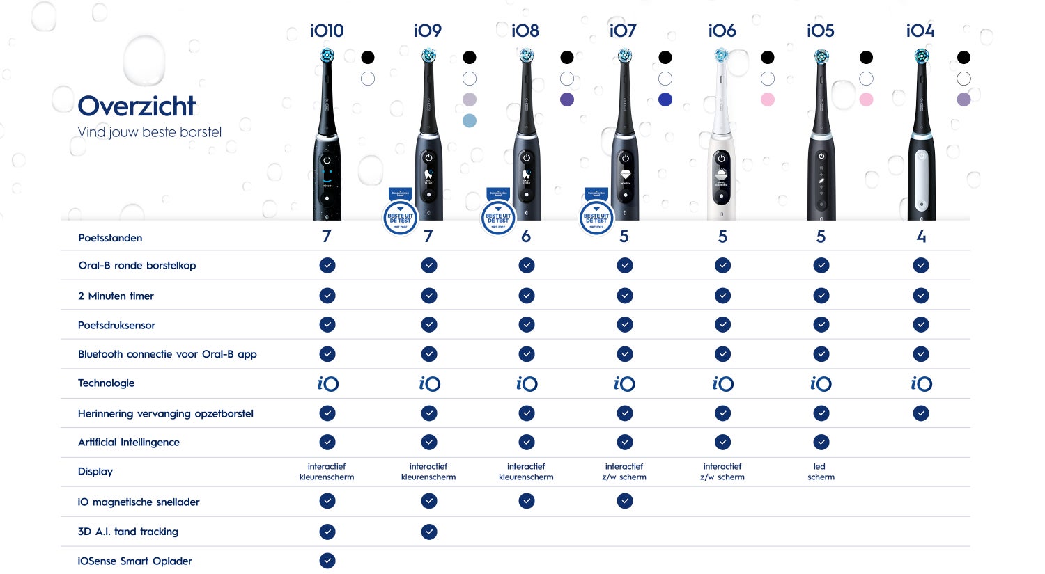 Comparison Charge Which iO Toothbrush suits you best?