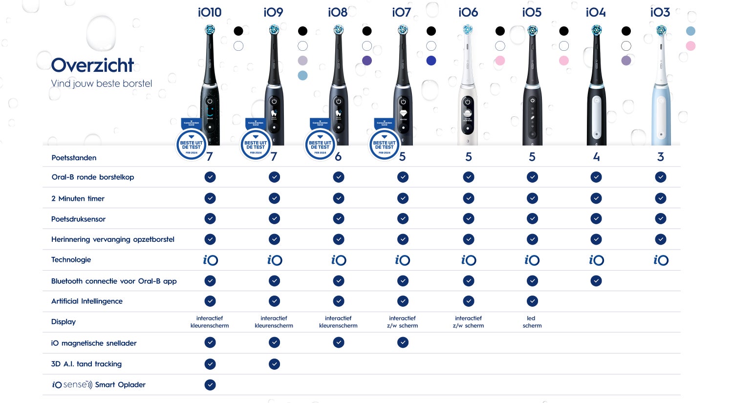 Comparison Charge Which iO Toothbrush suits you best?