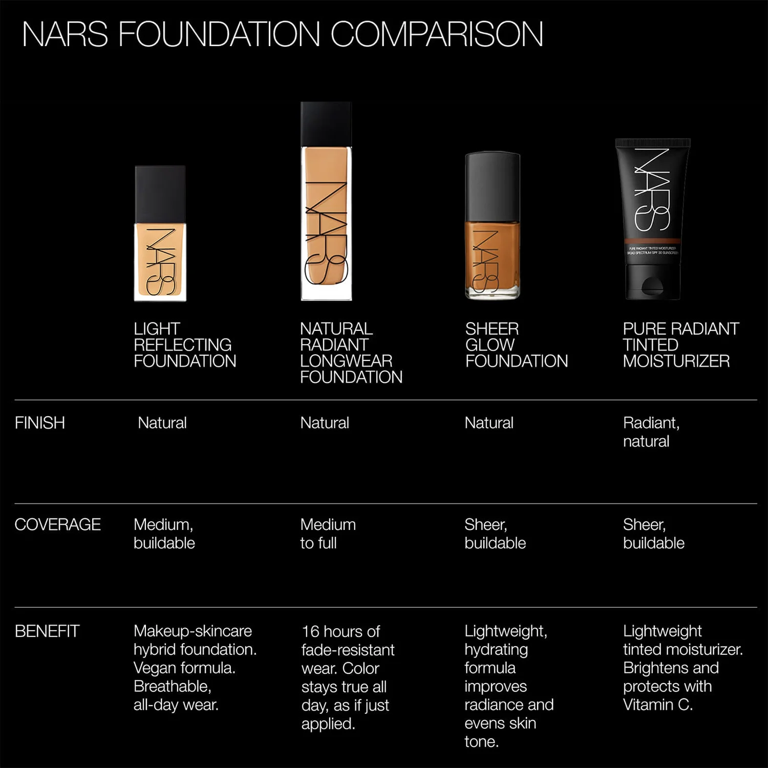 【限时解禁直邮+降价】Nars 流光美肌粉底液 色号全, 7.7折 £32.6(约273元)
