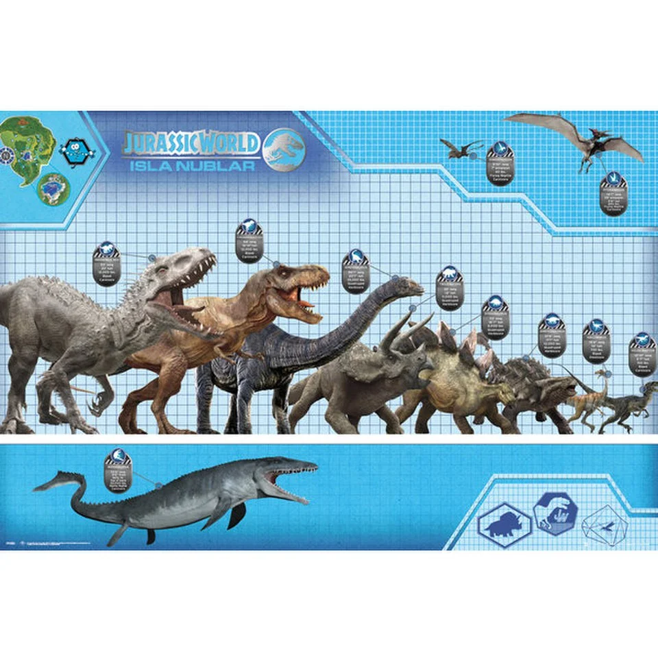 Jurassic World Size Chart - 24 x 36 Inches Maxi Poster