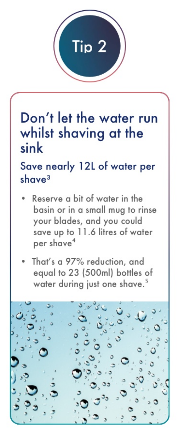 Don’t let the water run whilst shaving at the sink Save nearly 12L of water per shave Reserve a bit of water in the basin or in a small mug to rinse your blades, and you could save up to 11.6 litres of water per shave. That’s a 97% reduction, and equal to 23 (500ml) bottles of water during just one shave.