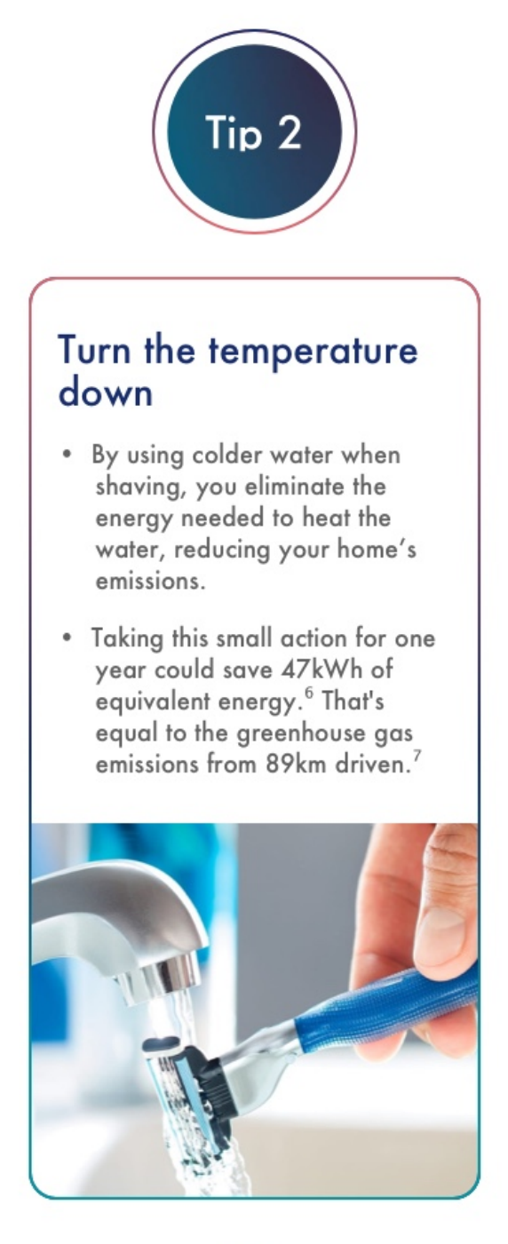 Turn the temperature down By using colder water when shaving, you eliminate the energy needed to heat the water, reducing your home’s emissions. Taking this small action for one year could save 46kWh of equivalent energy. That’s equal to the greenhouse gas emissions from 89km driven.