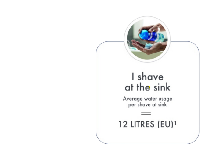 1 SHAVE AT THE SINK = 12 LITRES