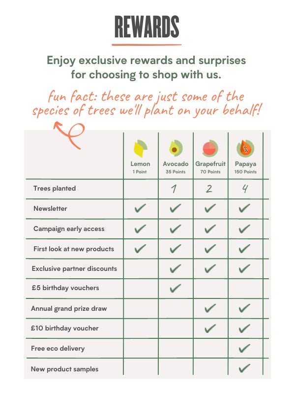 Rewards: Tiered Lemon - Newsletter, Campaign Early Access, First look at new products | Tier Avocado - In addition plant 1 tress & receive a  £50 voucher on a £10 spend | Tier Grapefruit - In addition receive an entry into an annual grand prize draw + a £10 birthday voucher on a £20 spend | Tier Papaya - receive free eco-delivery with every order over £10 and new product samples on a £15 spend.