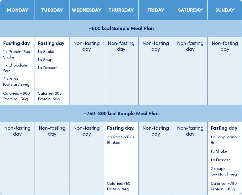Intermittent Fasting Plan OPTIFAST Australia