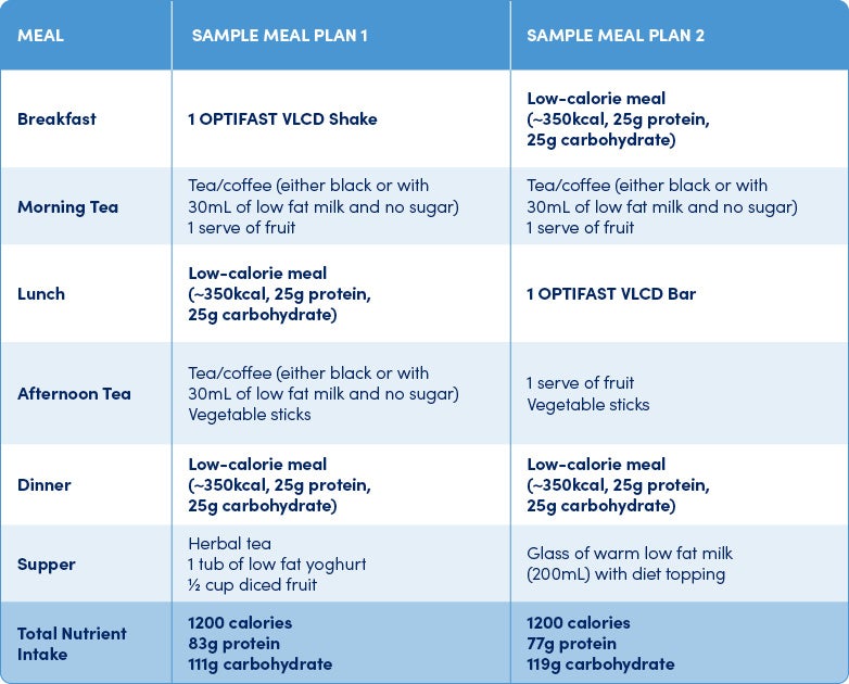 OPTIFAST 6 Week Diet Plan