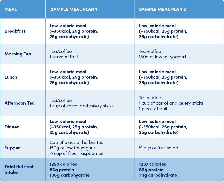 OPTIFAST 6 Week Diet Plan