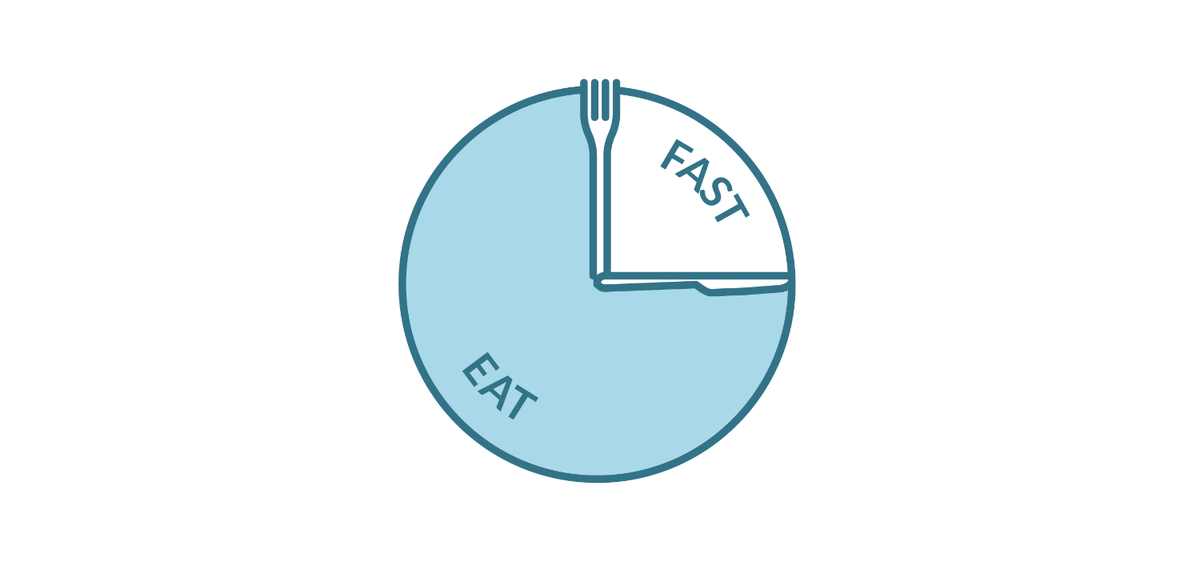 4 week plan Fast/Eat clock logo