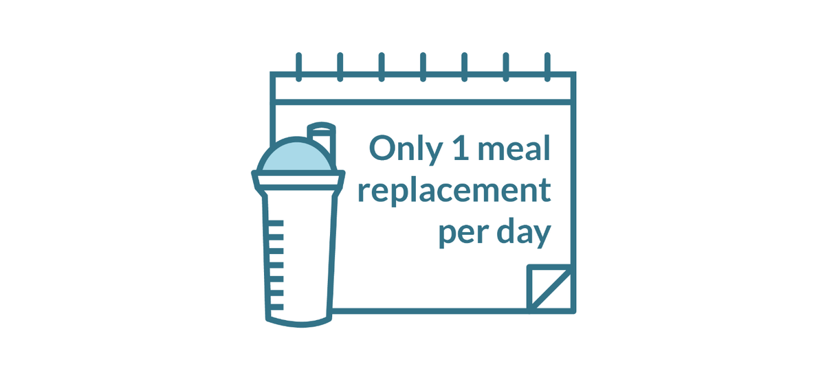 Only one meal replacement per day logo