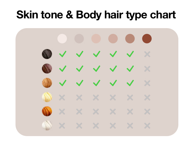 Braun - Yes IPL is suitable for my hair/skin type - skin tone & body hair type chart - all applicable