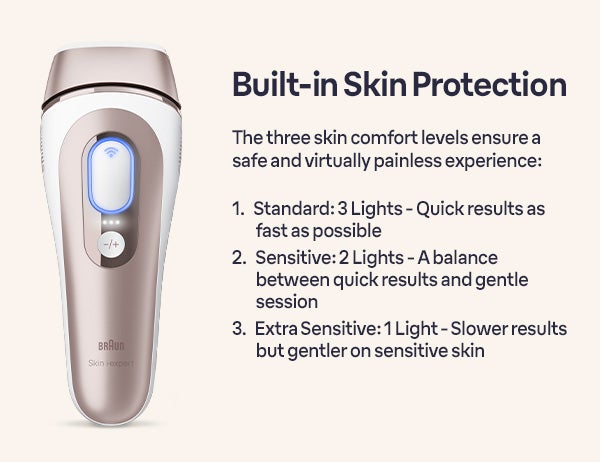 Built-in Skin Protection