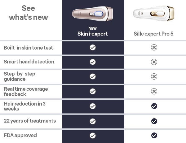 Braun Smart IPL Skin i-expert Hair Remover PL7387