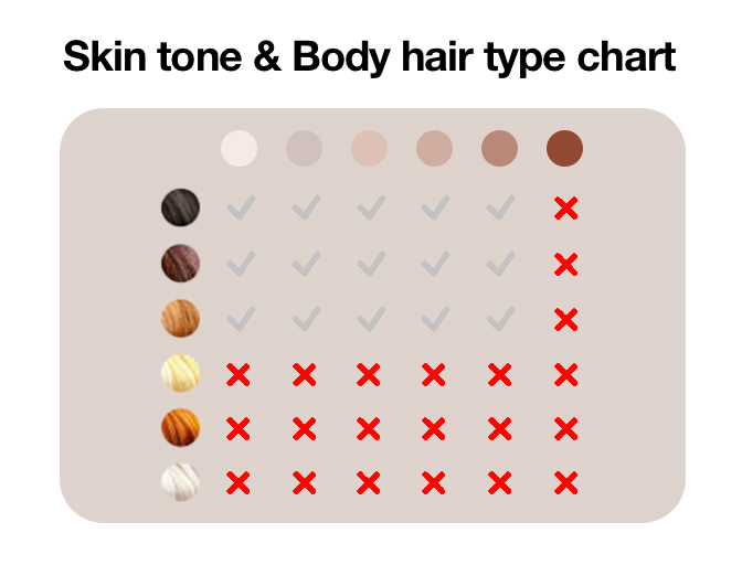 Braun - No IPL is not suitable. Please help me to find the right epilator - skin tone & body hair type chart - all non-applicable