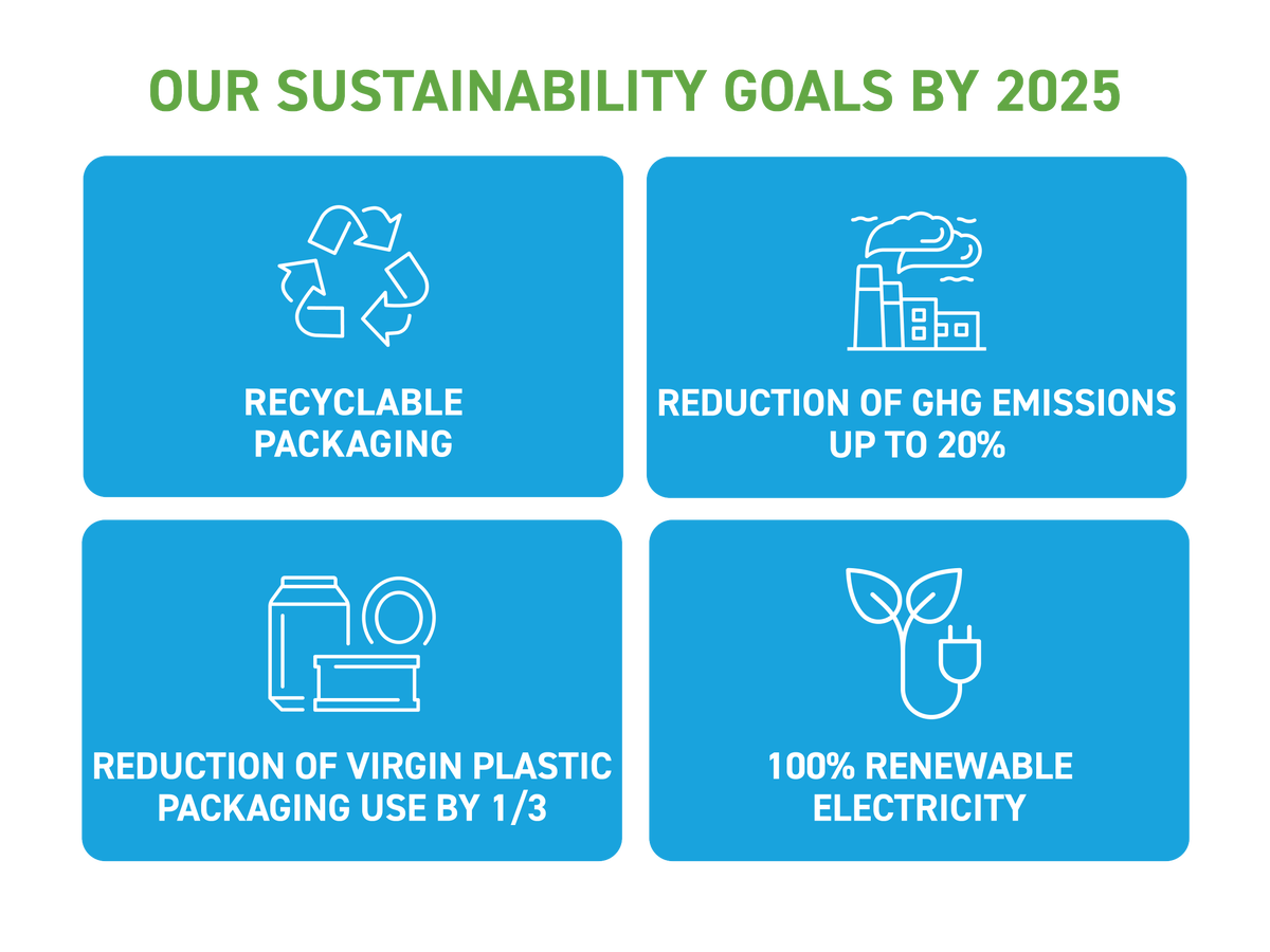 sustainability goals