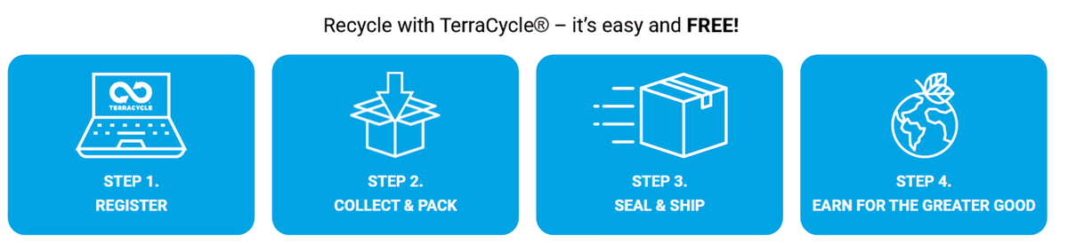 terracycle instructions