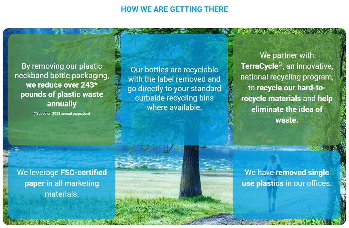 HOW WE'RE GETTING THERE - removed all single use plastic, FSC certified paper, fully curbside recyclable and saved over 9 tons of plastic annually.