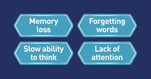 Memory loss, forgetting words, slow ability to think, lack of attention