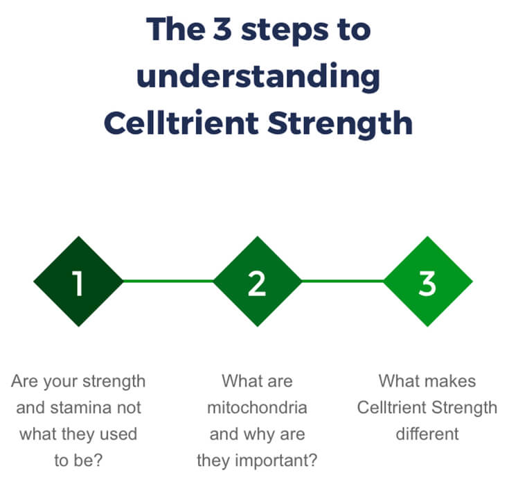 The three steps to understanding Celltrient Strength