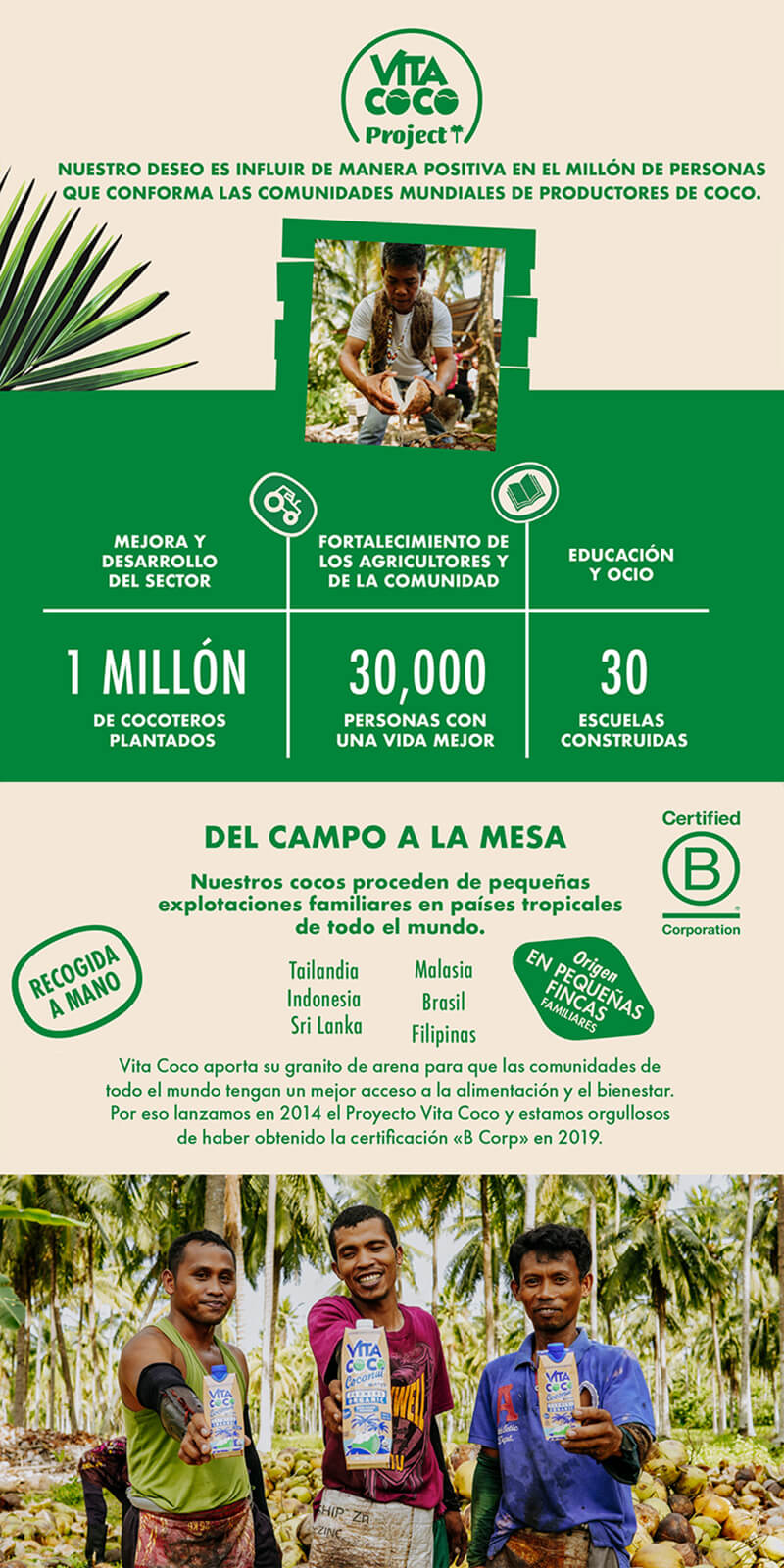 The Vita Coco Project