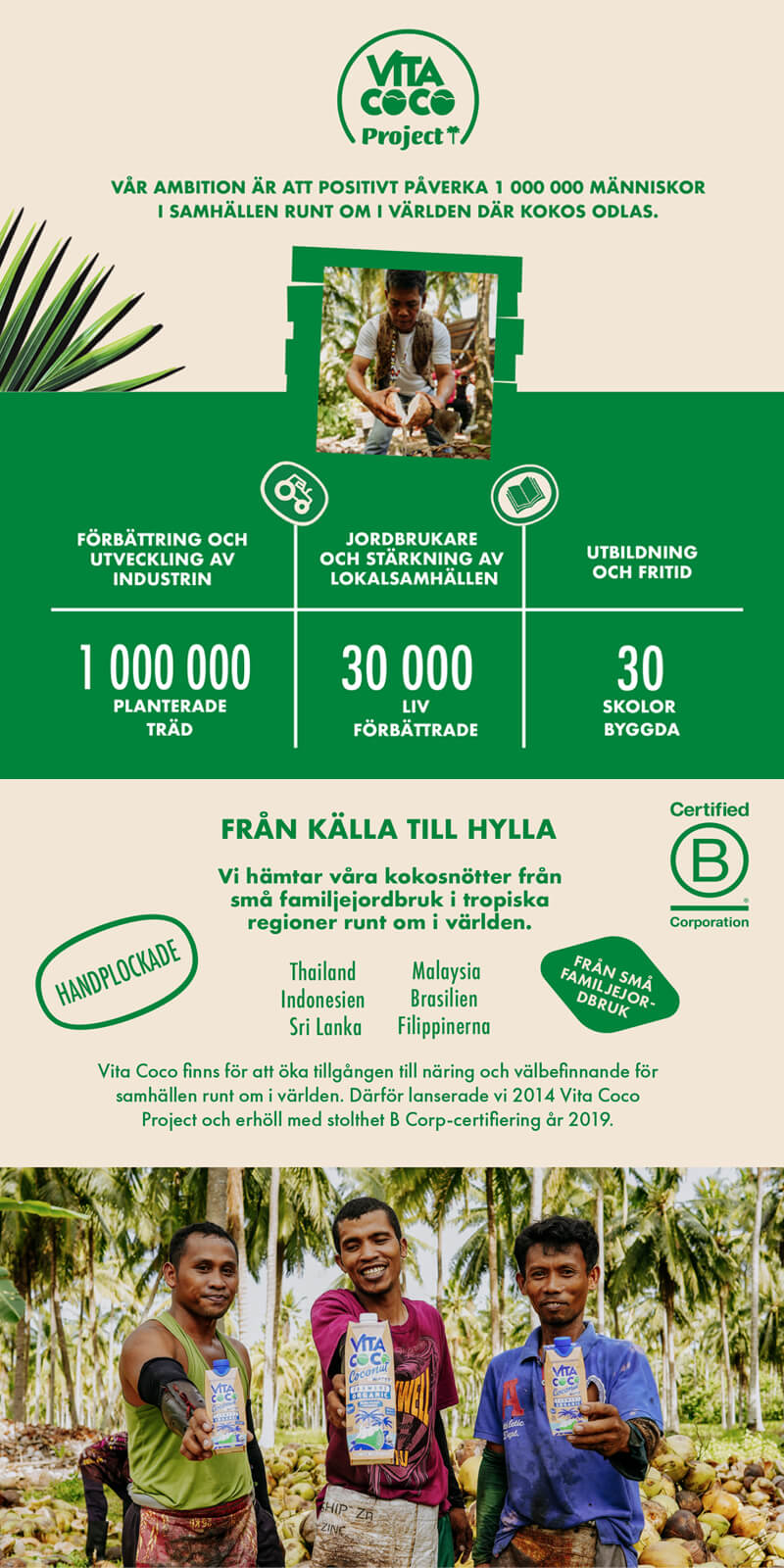 The Vita Coco Project