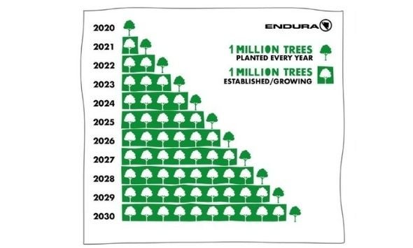 Sustainability