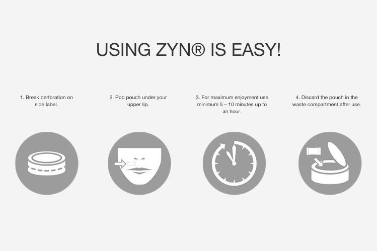 Using ZYN® is easy! 1. Break perforation on side label. 2. Pop pouch under your upper lip. 3. For maximum enjoyment use minimum 5-10 minutes up to an hour. 4. Discard the pouch in the waste compartment after use.