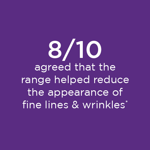 8/10 agreed that the range helped reduce the appearance of fine lines and wrinkles