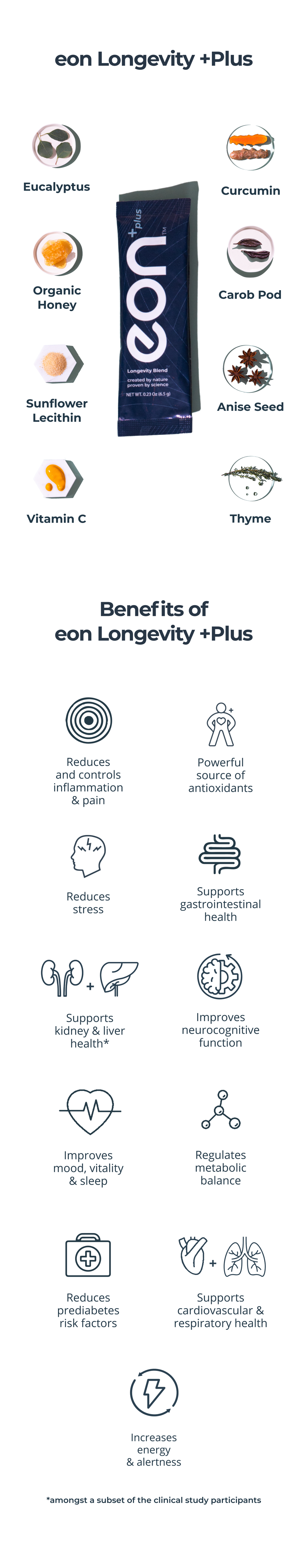 eon Longevity + Plus