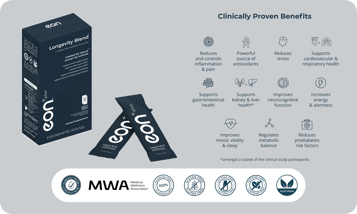 Clinically proven benefits: Reduces and controls inflammation and pain. Powerful source of antioxidants.Supports cardiovascular and respiratory health. Improves gastrointestinal health.Regulates normal metabolic balance.Improves kidney and liver function**. Reduces pre diabetes risk factors. Reduces stress.Improves mood, vitality and sleep. **amongst a subset of the clinical study participants.