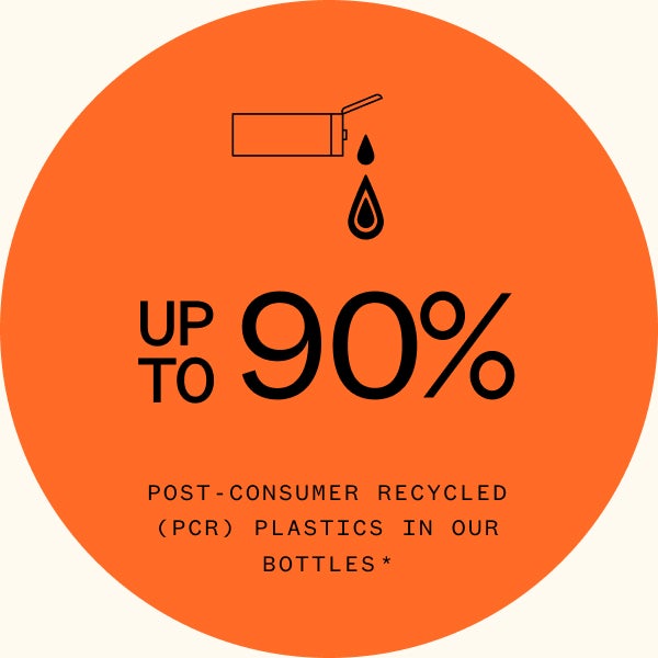 Up to 90% post-consumer recycled (PCR) plastics in our bottles, with the exception of 2 skus – 1 undergoing PCR testing, 1 passed its PCR testing as of Feb, 2022.