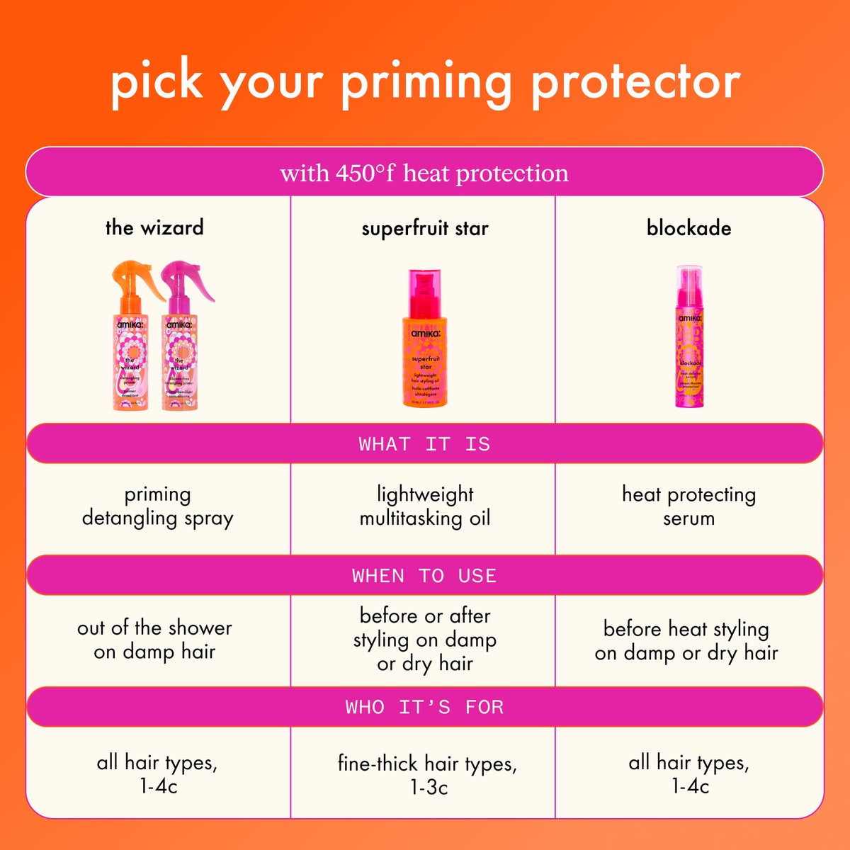 amika hair oil portfolio comparison chart