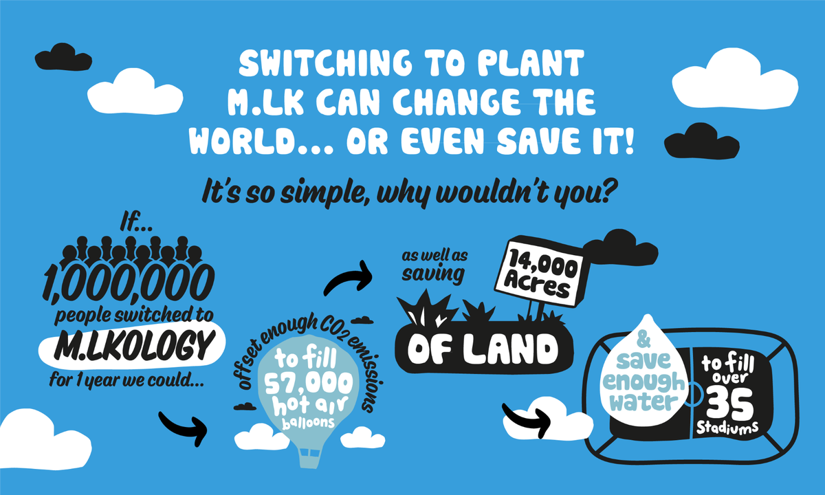 The future is Mighty. Powered by Plant Protein. Shop Now.