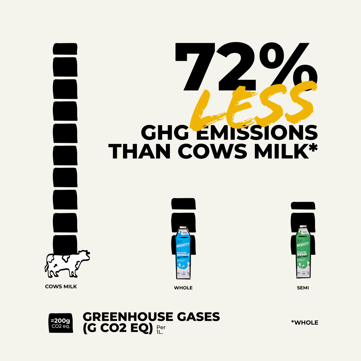MIGHTY Oat Based Not Milks New Milk That's Not Milk