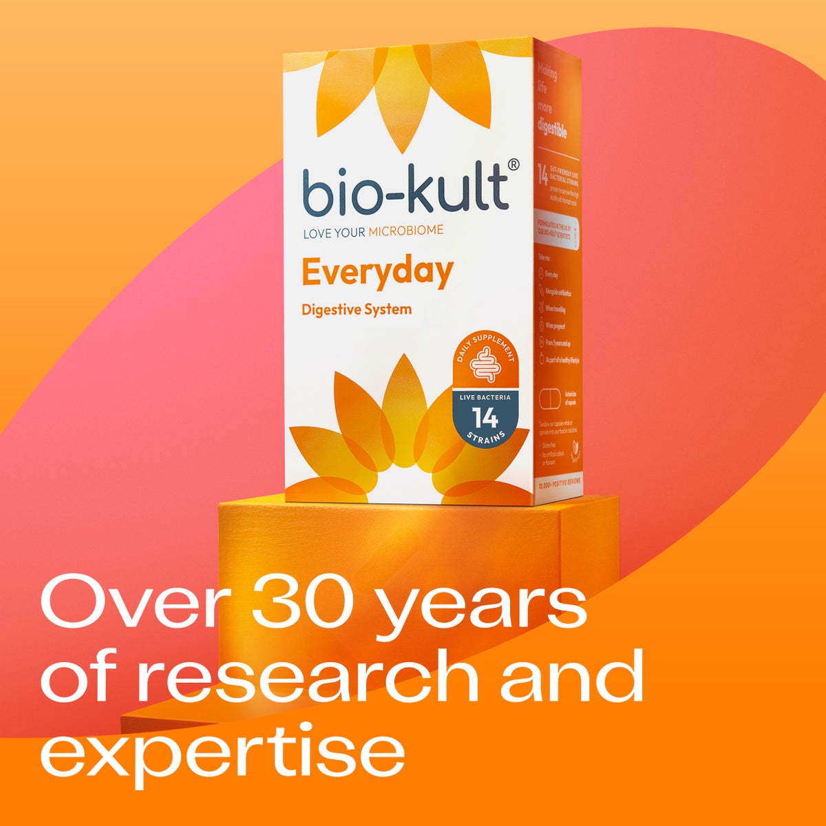 our 30 years of research and expertise
