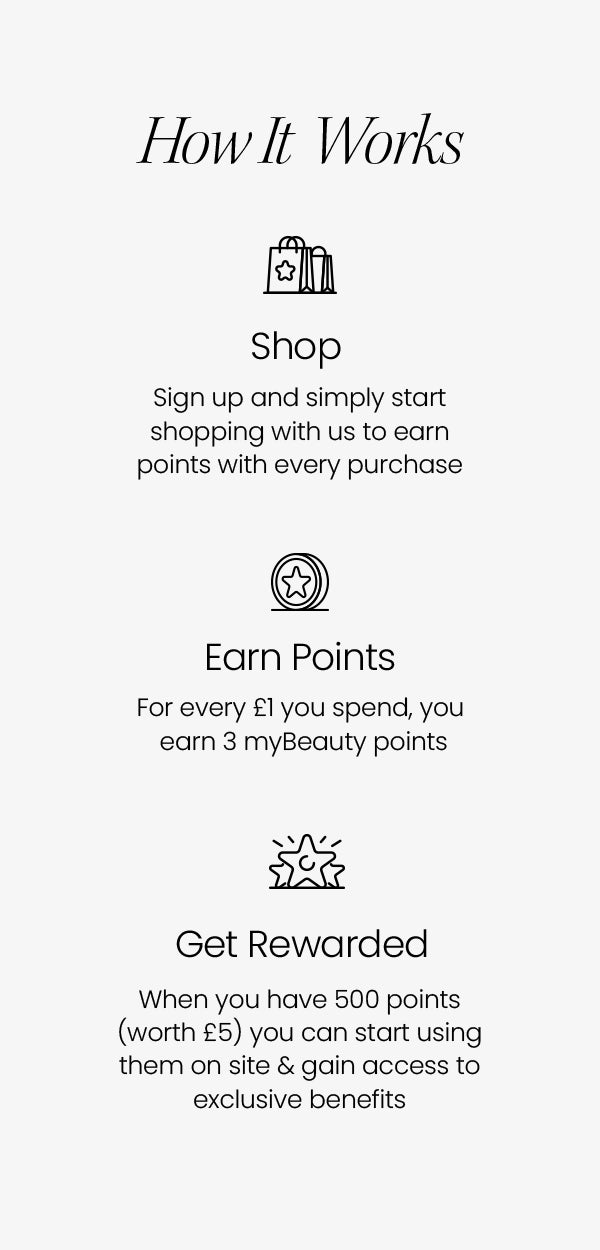 AB New Loyalty How it Works