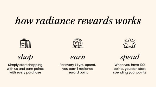Radiance Rewards Ways to Earn Points