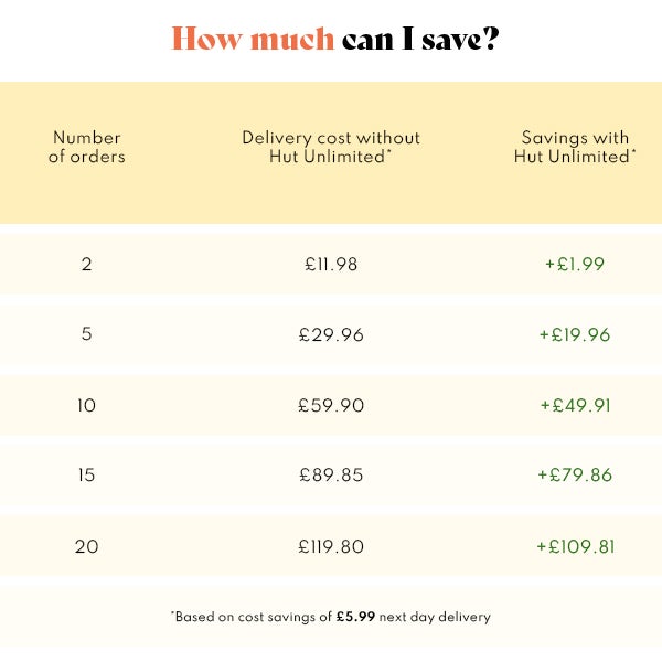 Did you know you'd only have to place 2 orders using next day delivery to start saving money?