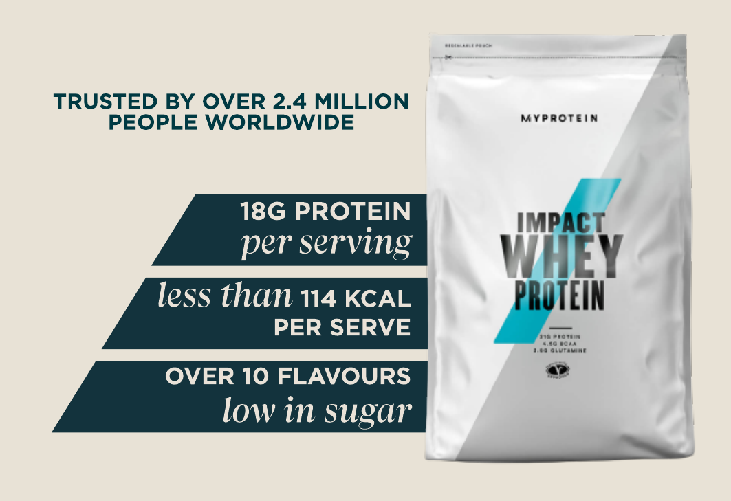 Trusted by over 2.4 million people world wide! Claim your free Impact Whey Protein - applies to all 250g impact whey proteins