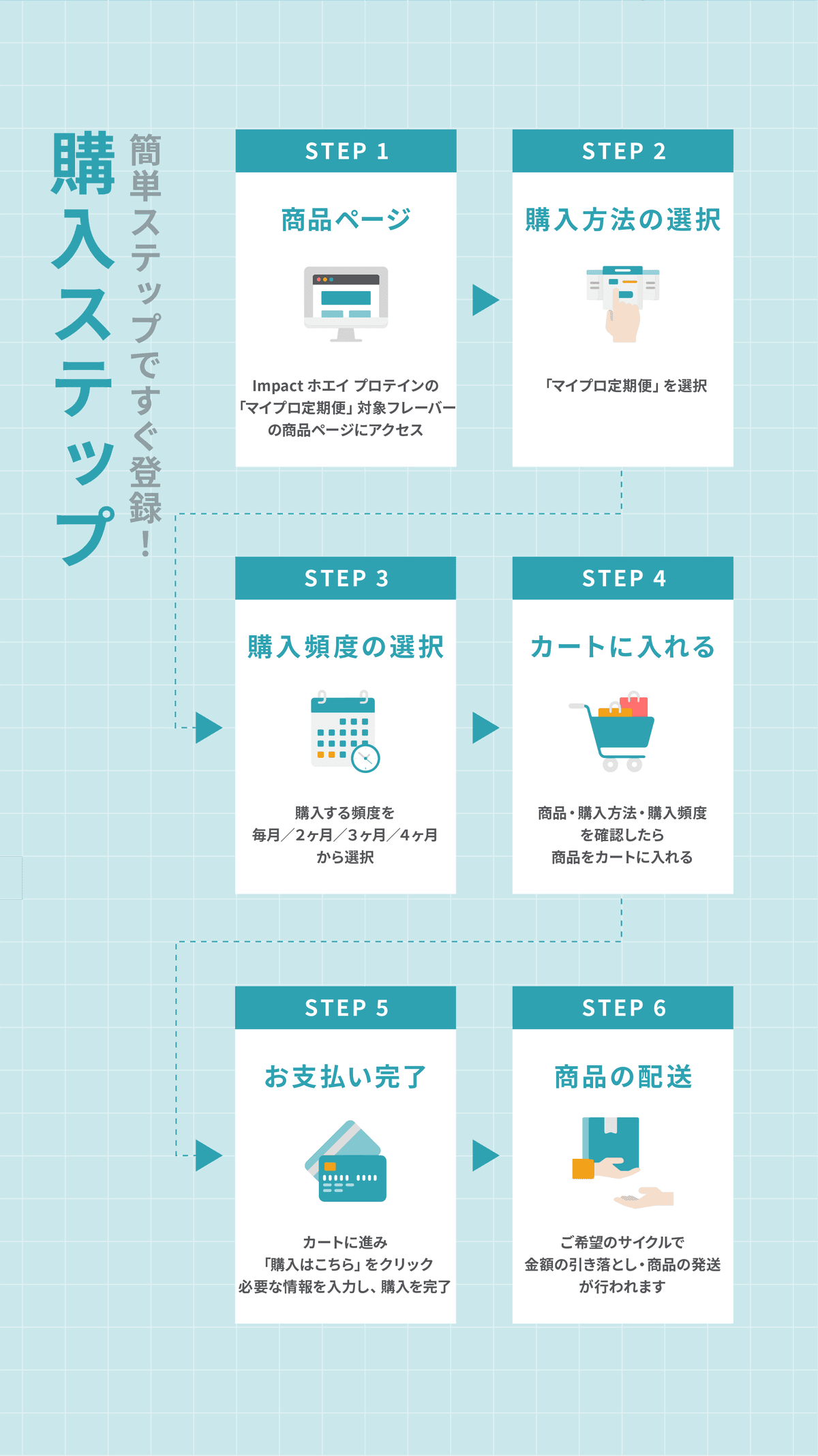 マイプロ定期便