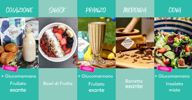 Dieta 1000 Calorie | 1000 calorie al Giorno | exante diet