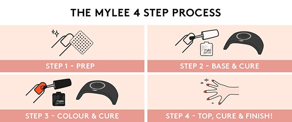 Mylee Step By Step Banner