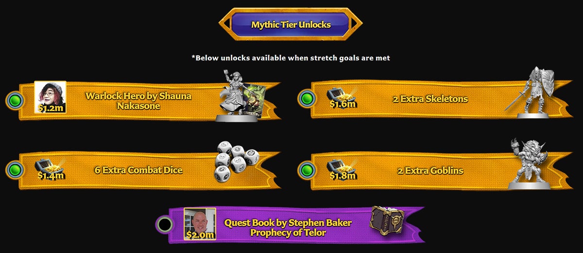Mythic Tier Unlocks | $1.2m -  Warlock Hero by Shauna Nakasone |     $1.4m -  6 Extra Combat Dice |     $1.6m -  2 Extra Skeletons |     $1.8m -  2 Extra Goblins |     $2.0m -  Quest Book by Stephen Baker Prophecy of Telor