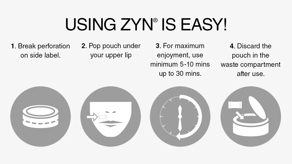 Using ZYN® is easy! 1. Break perforation on side label. 2. Pop pouch under your upper lip. 3. For maximum enjoyment use minimum 5-10 minutes up to 30 minutes. 4. Discard the pouch in the waste compartment after use.